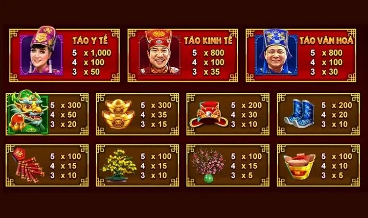Các biểu tượng trong game nổ hũ Táo Quân tại VN88